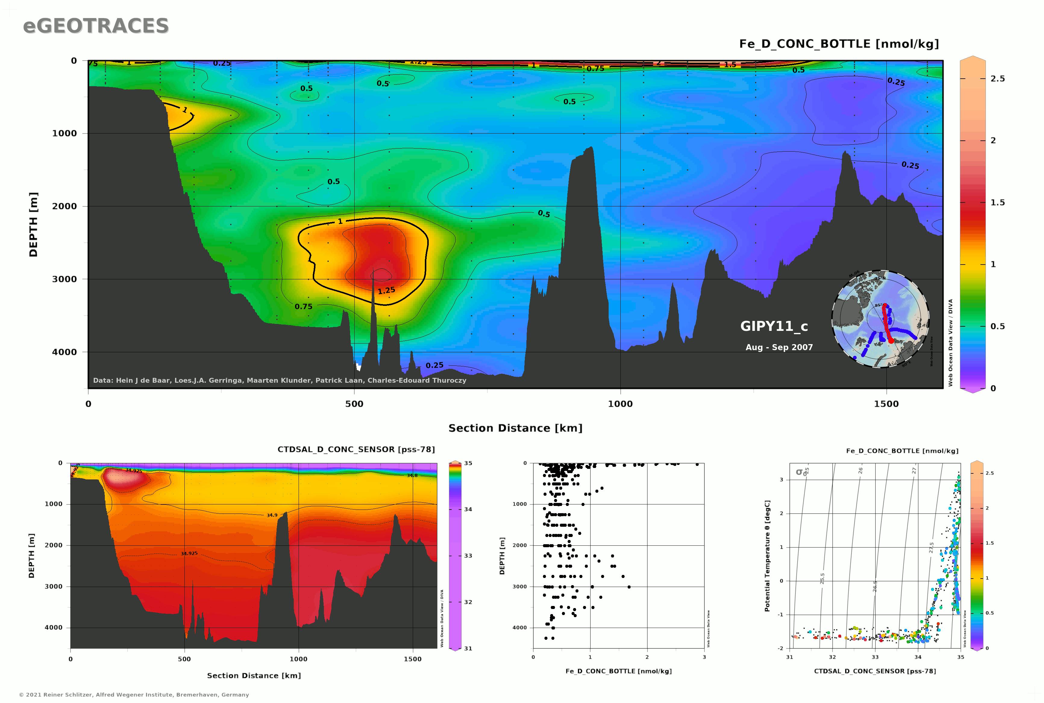 webODV section-plot