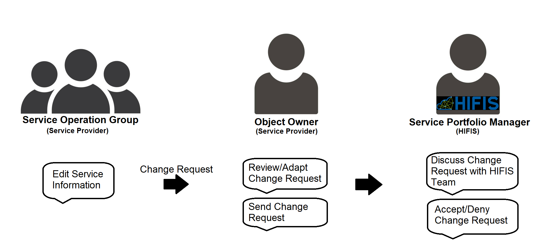 New functionality in Plony: Change Requests