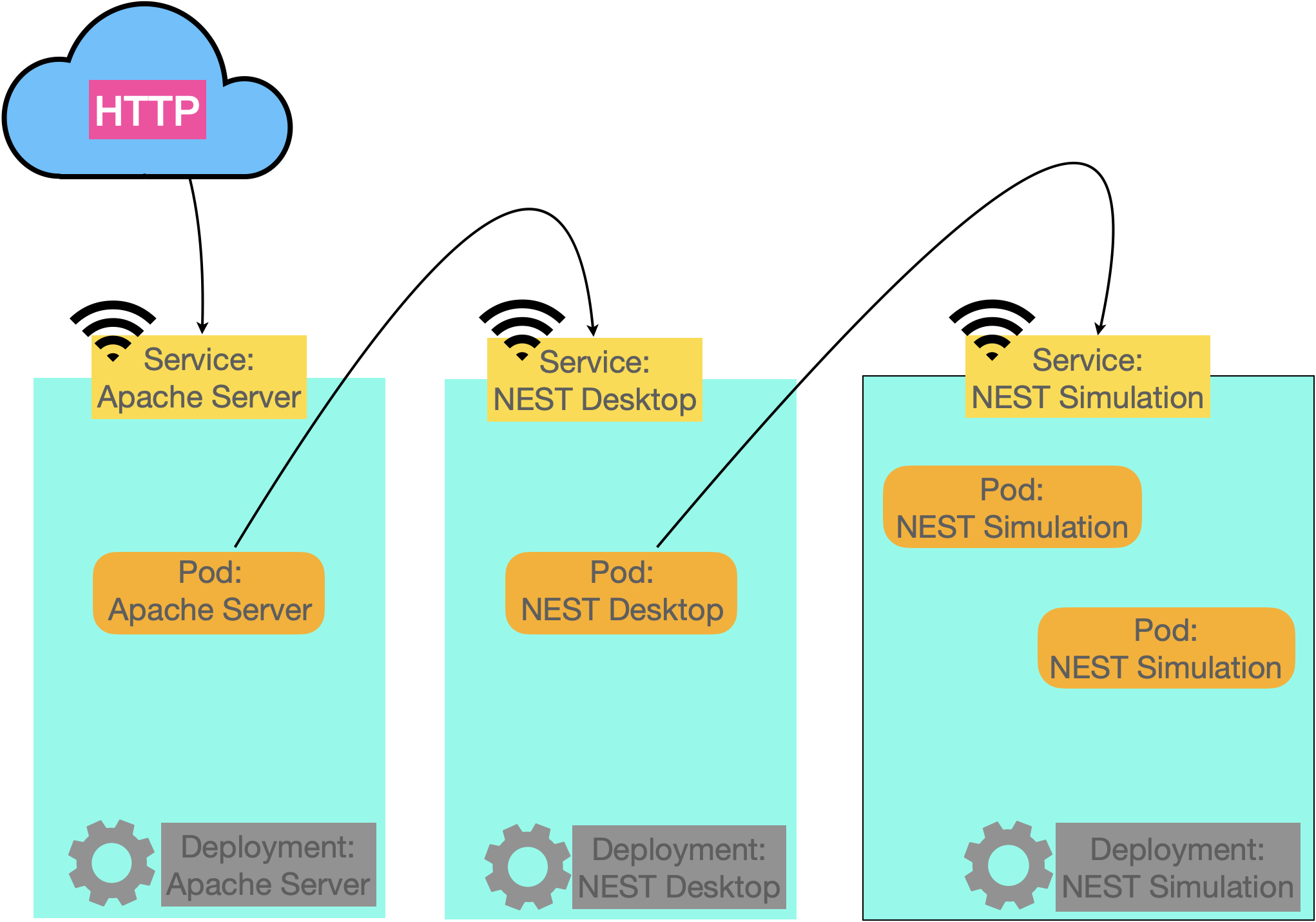 NEST Desktop deployment on Kubernetes