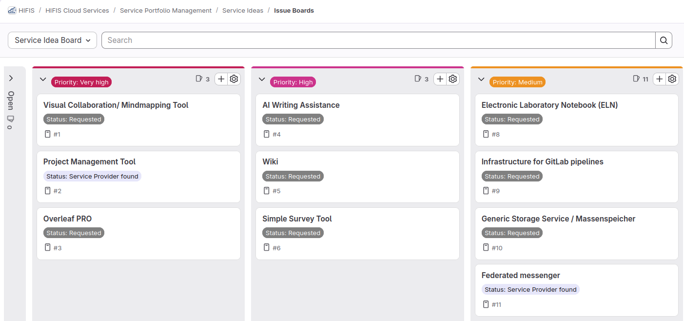 Codebase Issue Board Overview