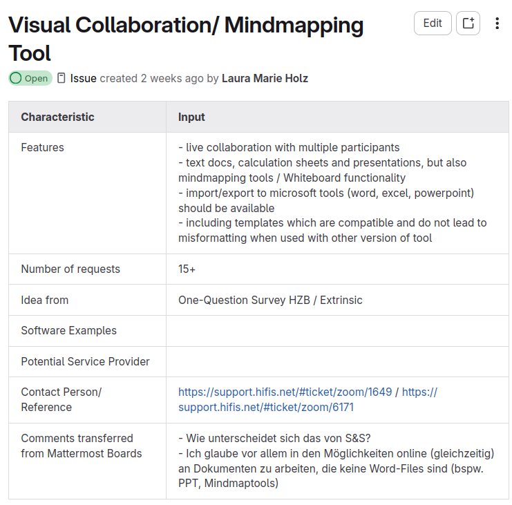 Codebase Issue Service Idea