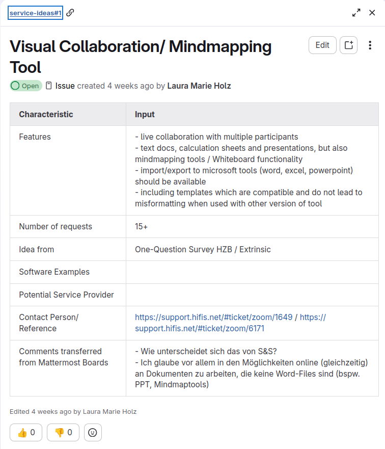 Screenshot of the service idea board in Codebase for a “Visual Collaboration/Mindmapping Tool,” showing features, request count, source, and additional notes in a structured table.