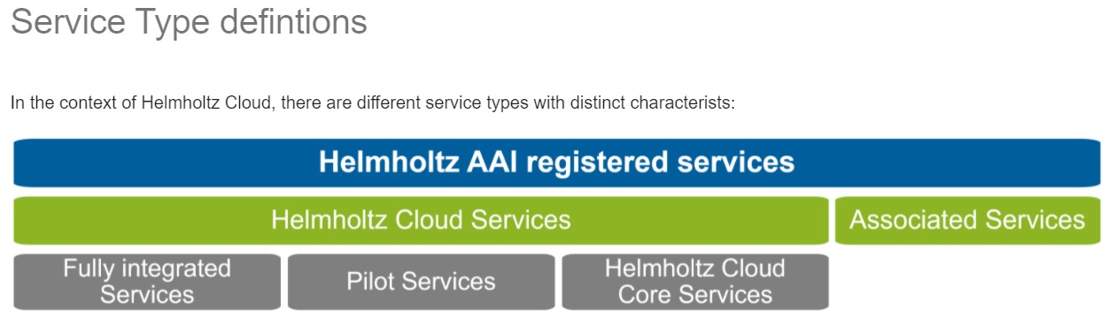 Helmholtz Cloud Service Types