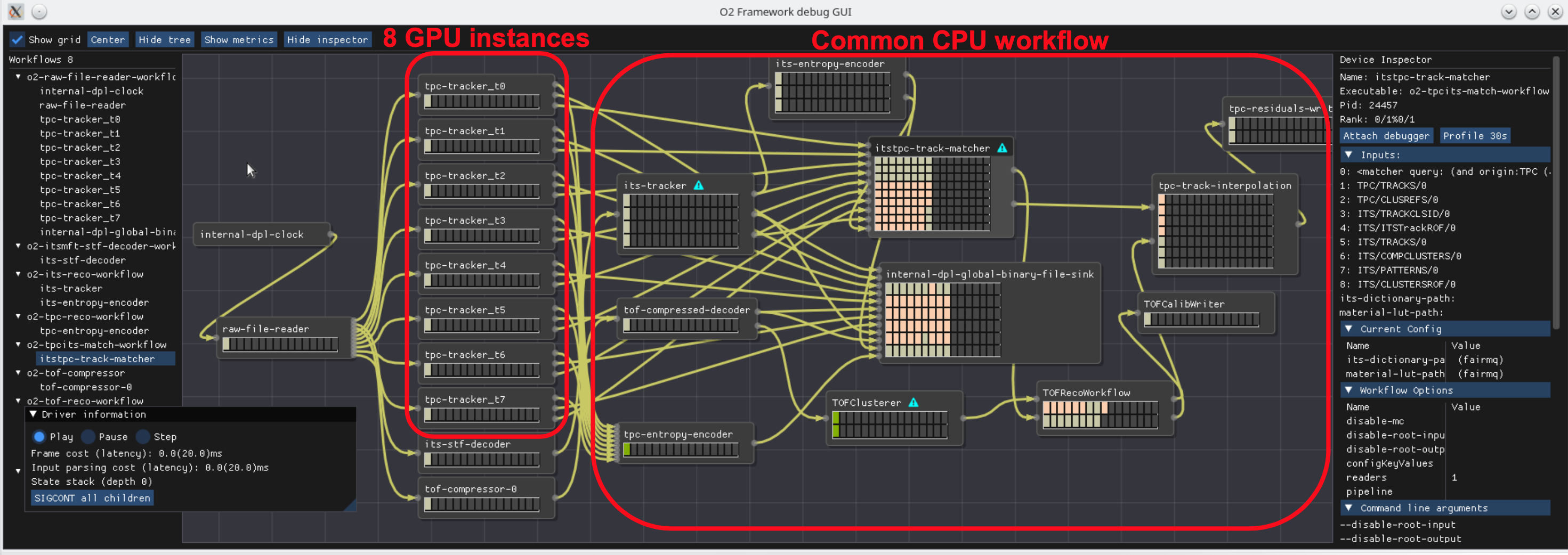 Screenshot of AliceO2 Debug GUI showing the data processing workflow of a single event processing node