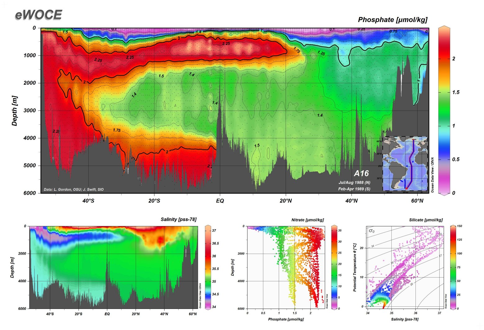 Example ODV section plot