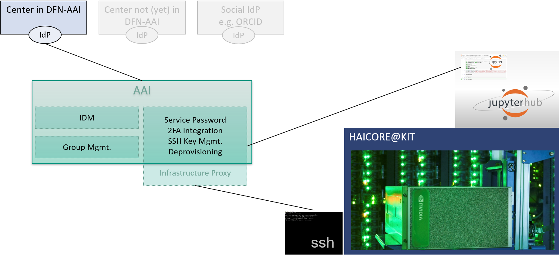 KIT_HCP.eng.png