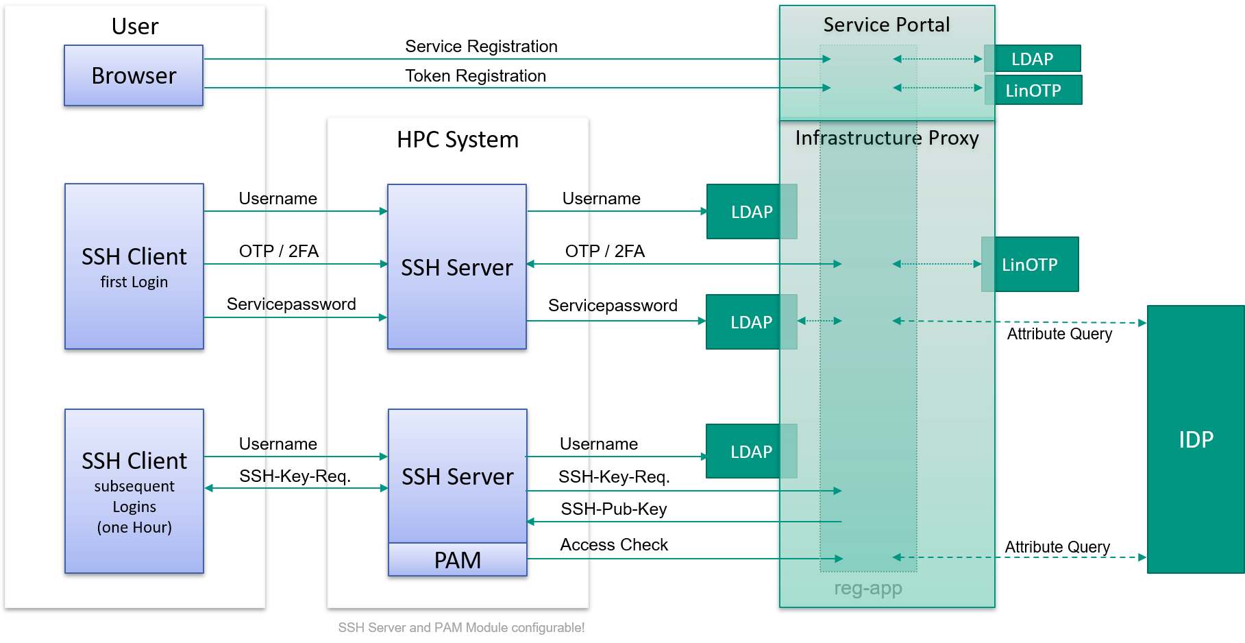 KIT_HCP.eng.png