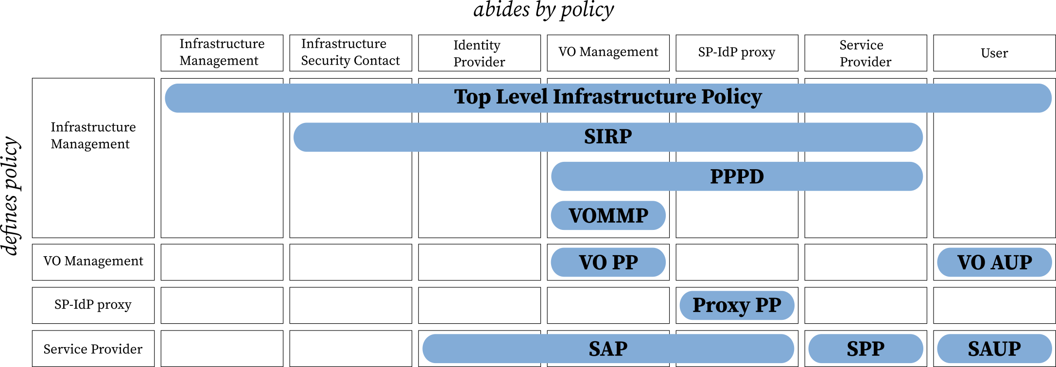 Helmholtz AAI Policy Overview