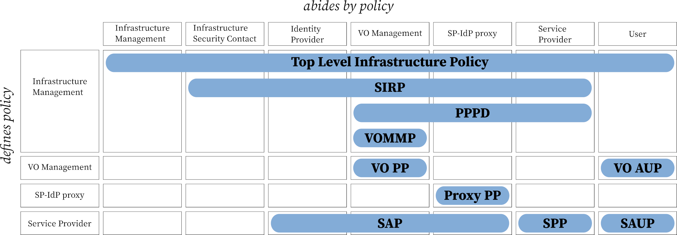 Helmholtz AAI Policy Overview