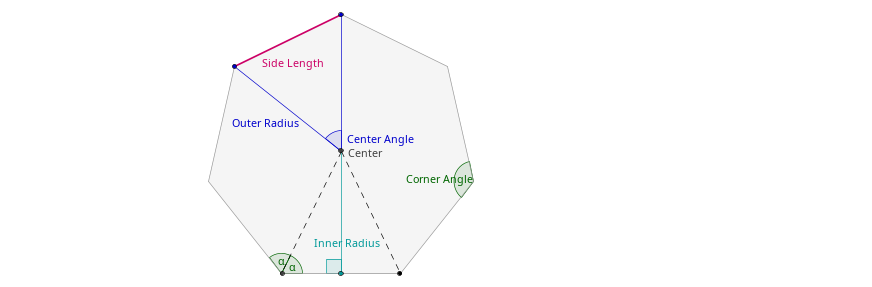 Labeled polygon